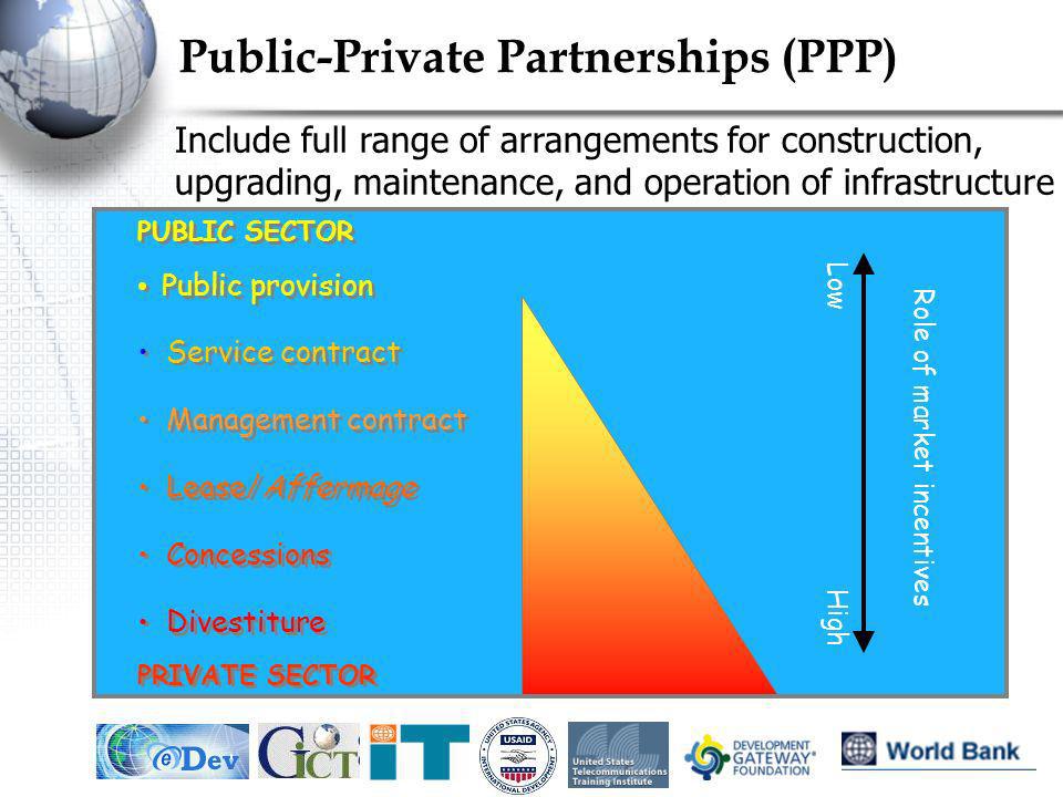 Public personnel management public and private sector